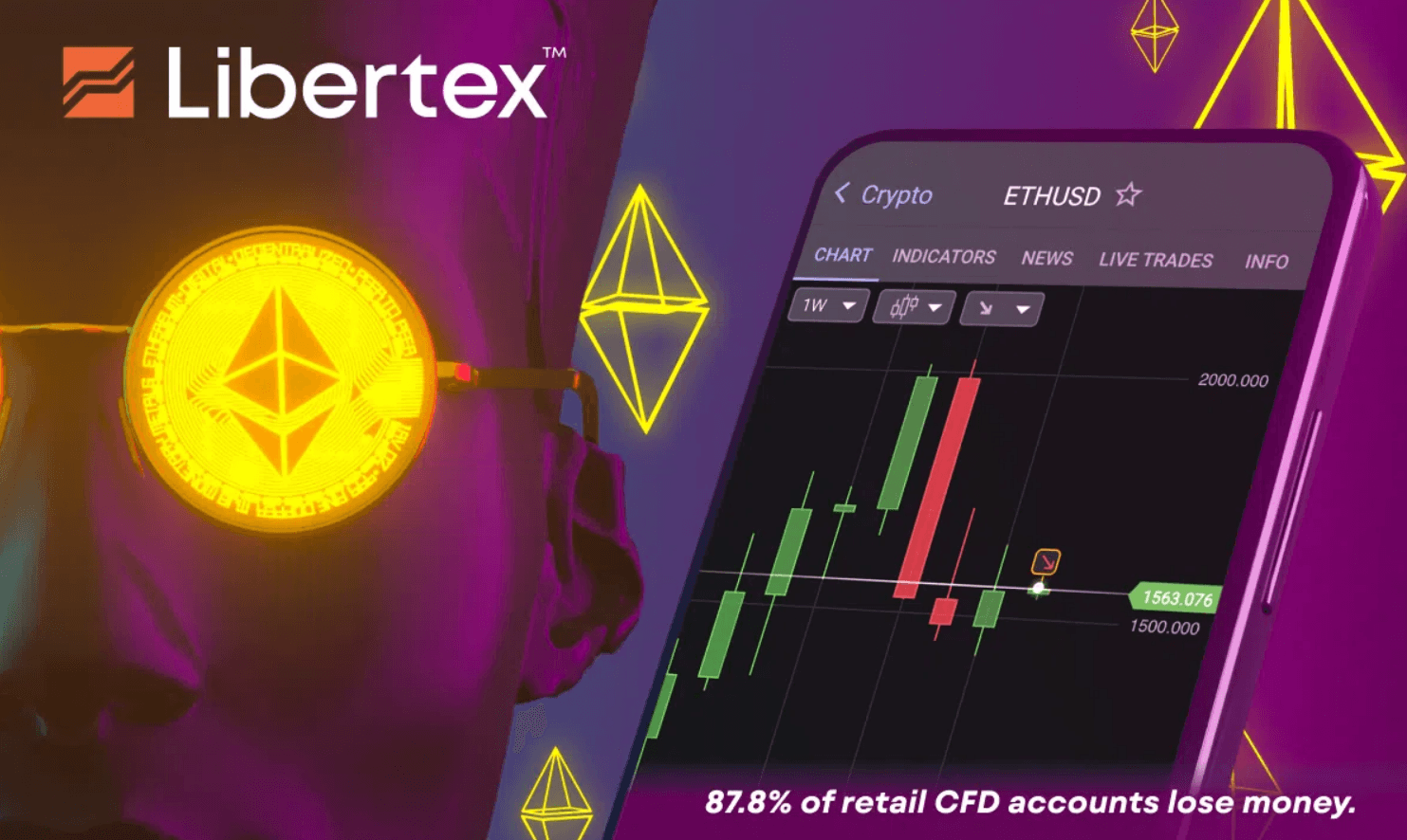 Libertex &#8211; Wie handelt man mit Ethereum?