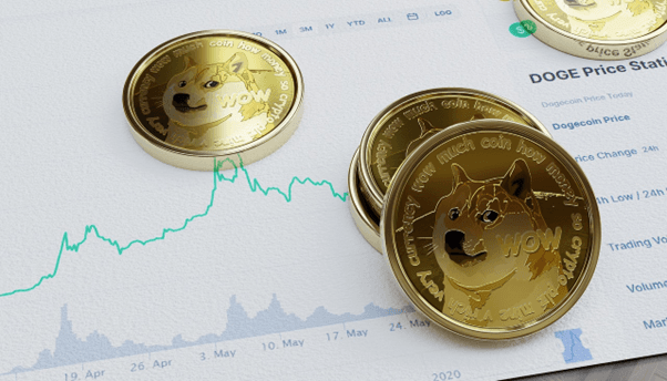 Dogecoin hat Anleger reich gemacht &#8211; Hat dieser Coin mehr Potenzial?