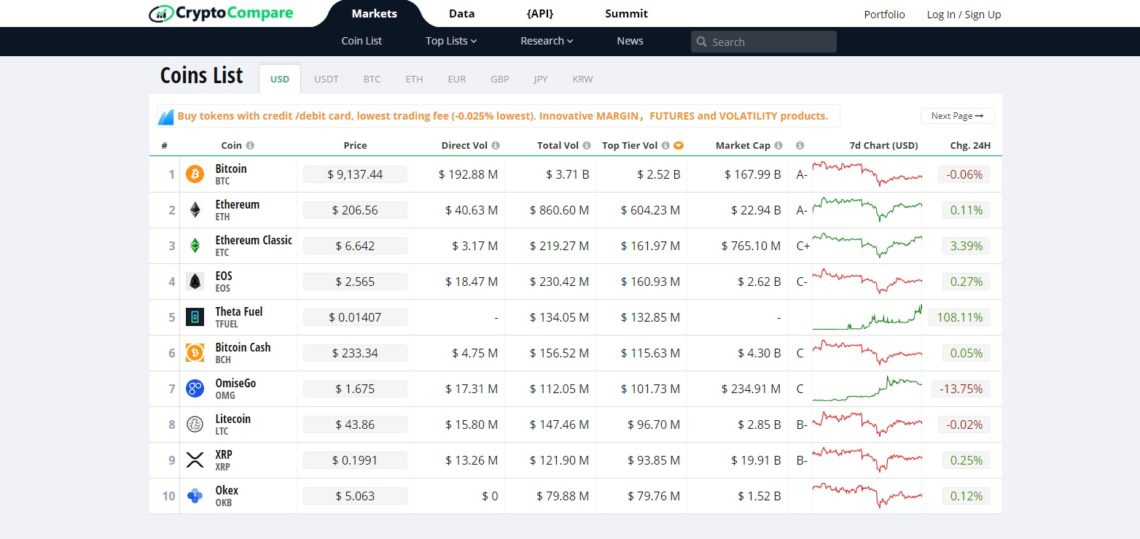 CryptoCompare Dashboard
