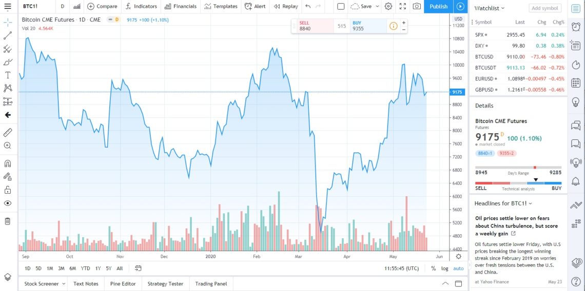 Trading View