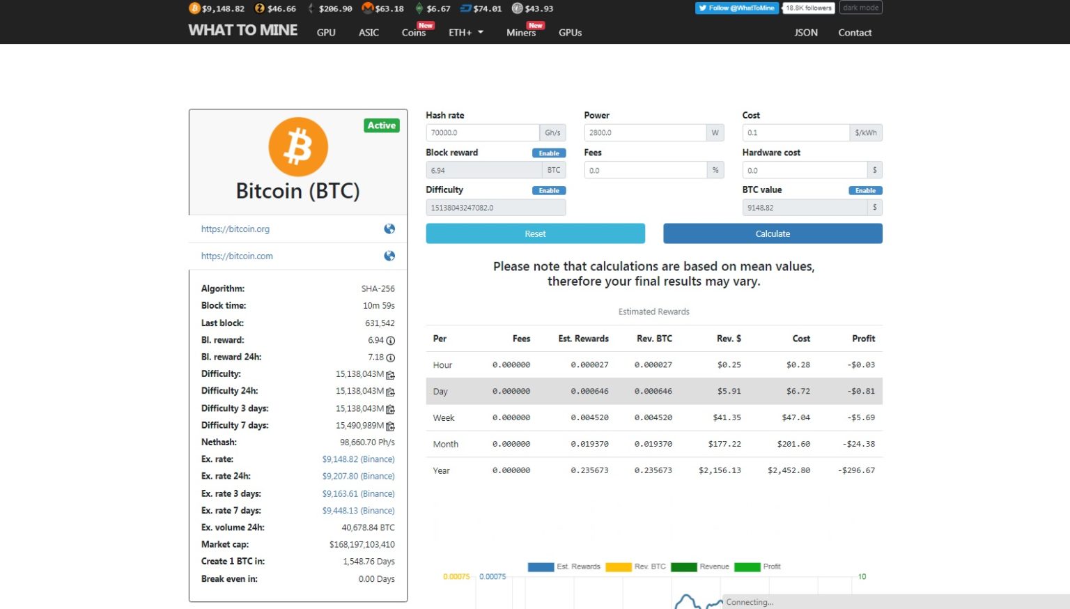 WhatToMine Dashboard
