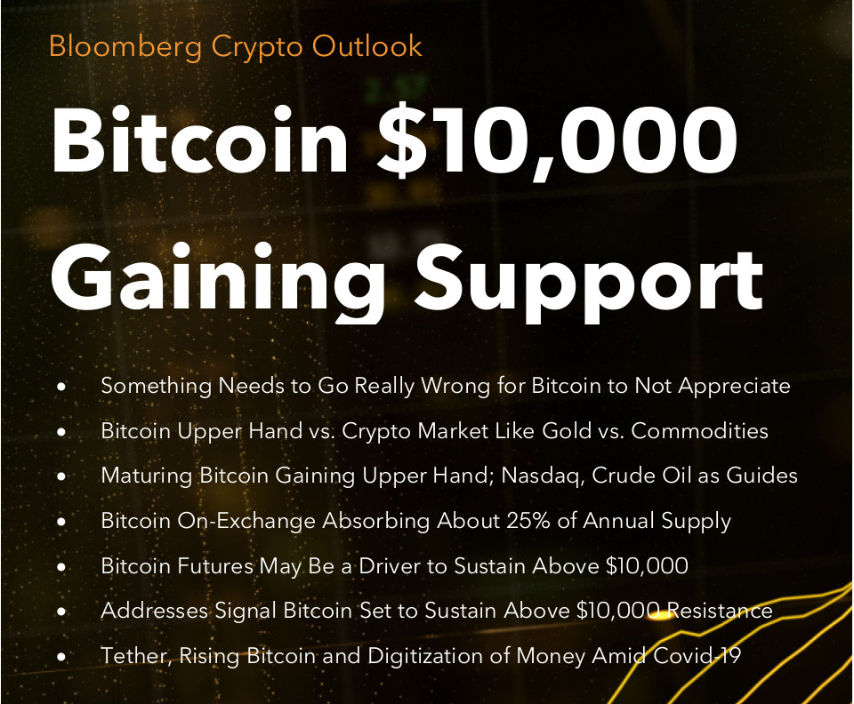 Bloomberg sieht verschiedene Gründe für den Bitcoin bei 20.000 USD