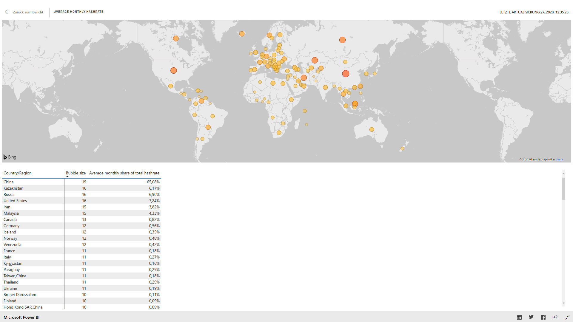 Hashrate in China
