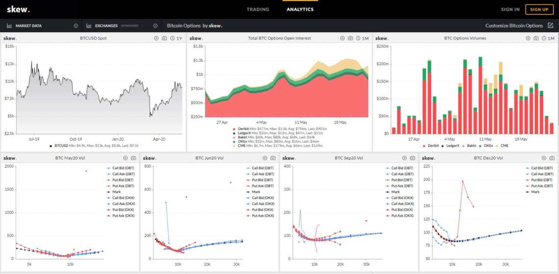 Skew Dashboard
