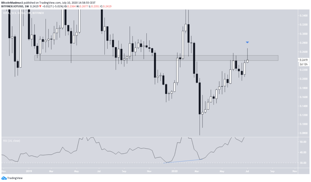 IOTA Wochenchart zeigt einen sog. Shooting Star