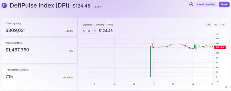 DeFi Pulse Index, Uniswap. 
