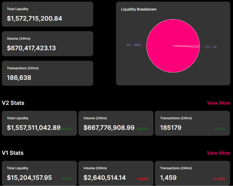 Token-Swap.