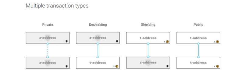 ZCash.