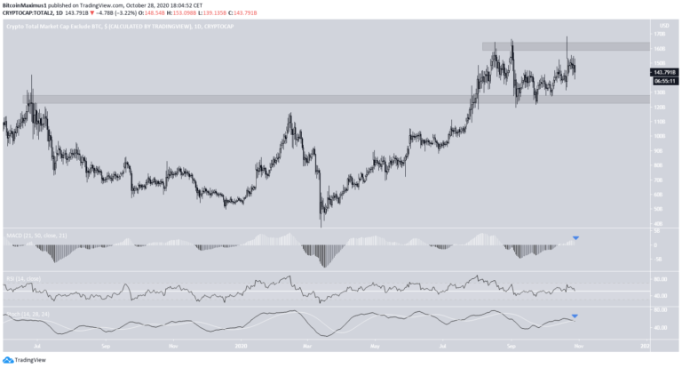 ALTCAP Chart.