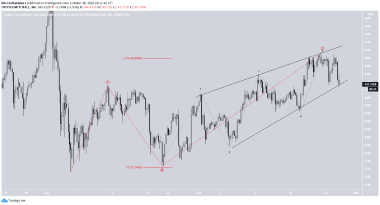 ALTCAP Chart.