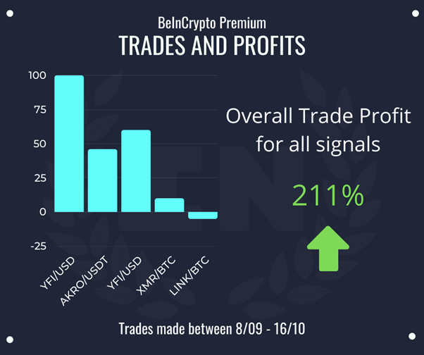 PREMIUM Telegram Gruppe von BeInCrypto: Trading, Trading, Trading