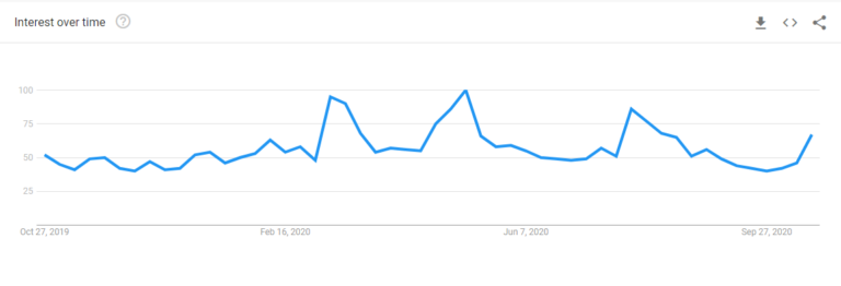 Bitcoin-Suche.