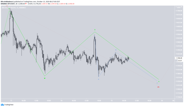 BTC Chart.