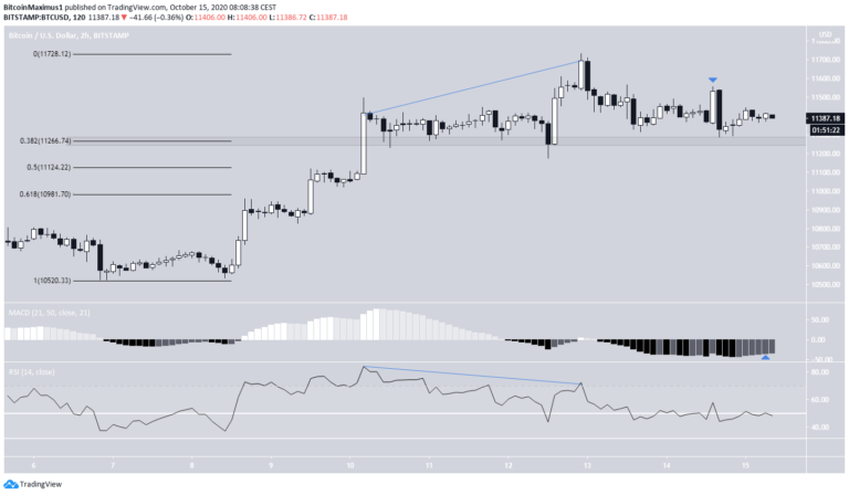 BTC Chart.
