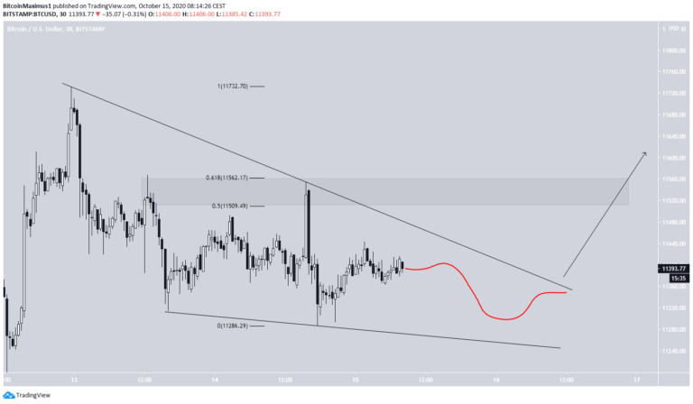 BTC Chart.
