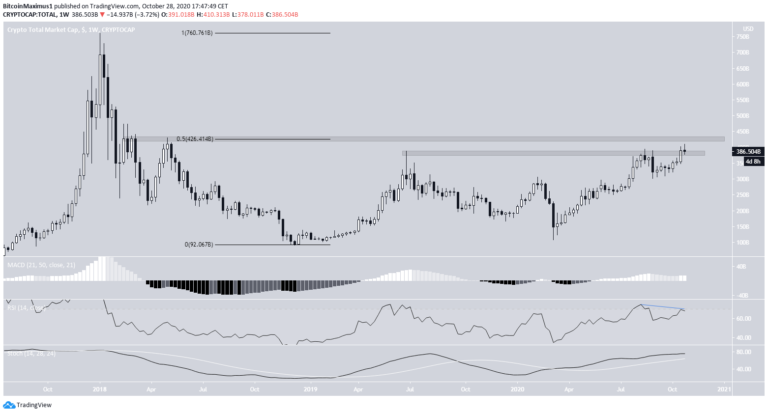 TOTALCAP Chart.