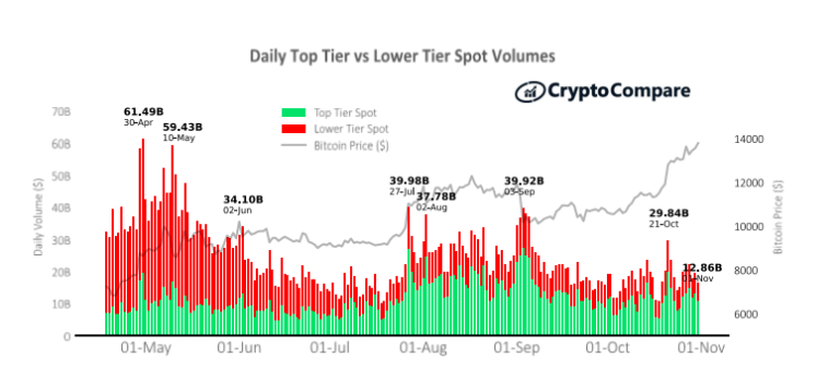 Ein Bild von CryptoCompare.