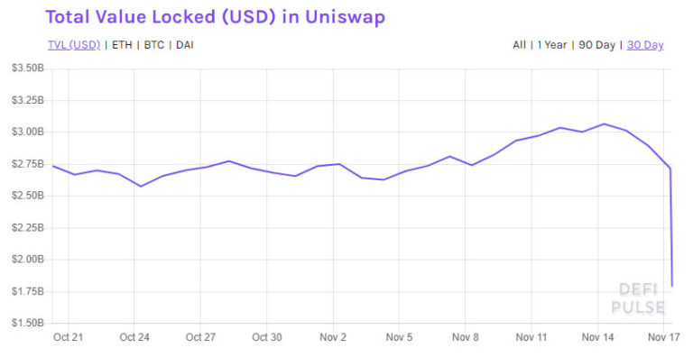 Uniswap TVL – DeFi Pulse