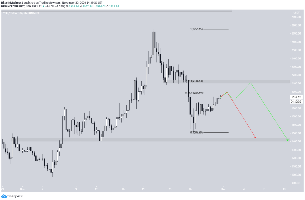 YFII Chart By TradingView