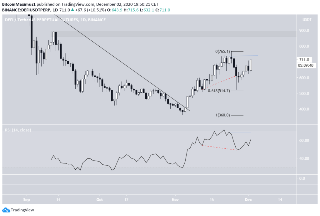 SNX Chart von TradingView.