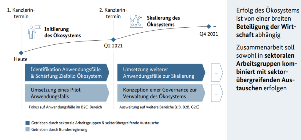Ein Bild der Bundesregierung.