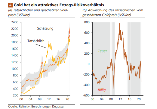 Ein Bild von Degussa