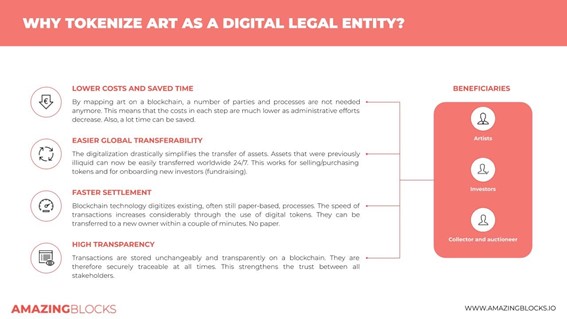 Warum Kunst als digitale juristische Entity kennzeichnen?