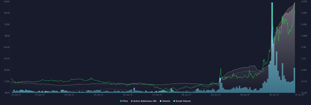 XRP Social Mentions: Santiment