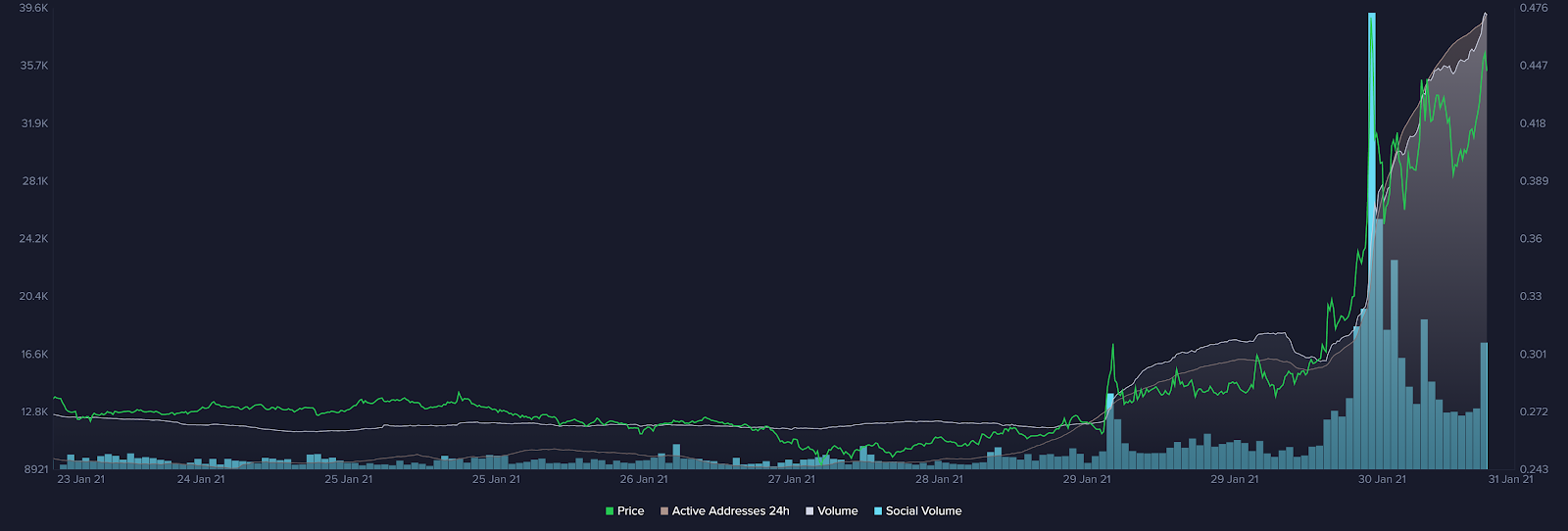 XRP Social Mentions: Santiment