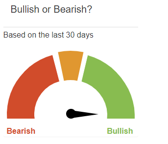 Ein Bild von Wallstreetinvestor
