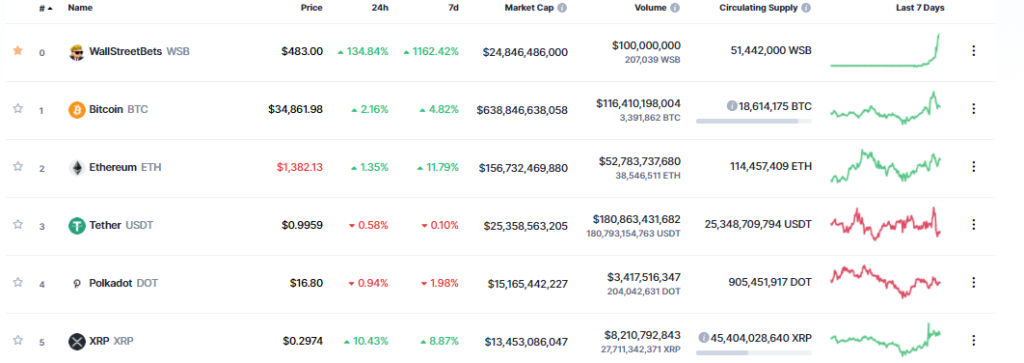 Coinmarketcap Homepage 1/29/2021
