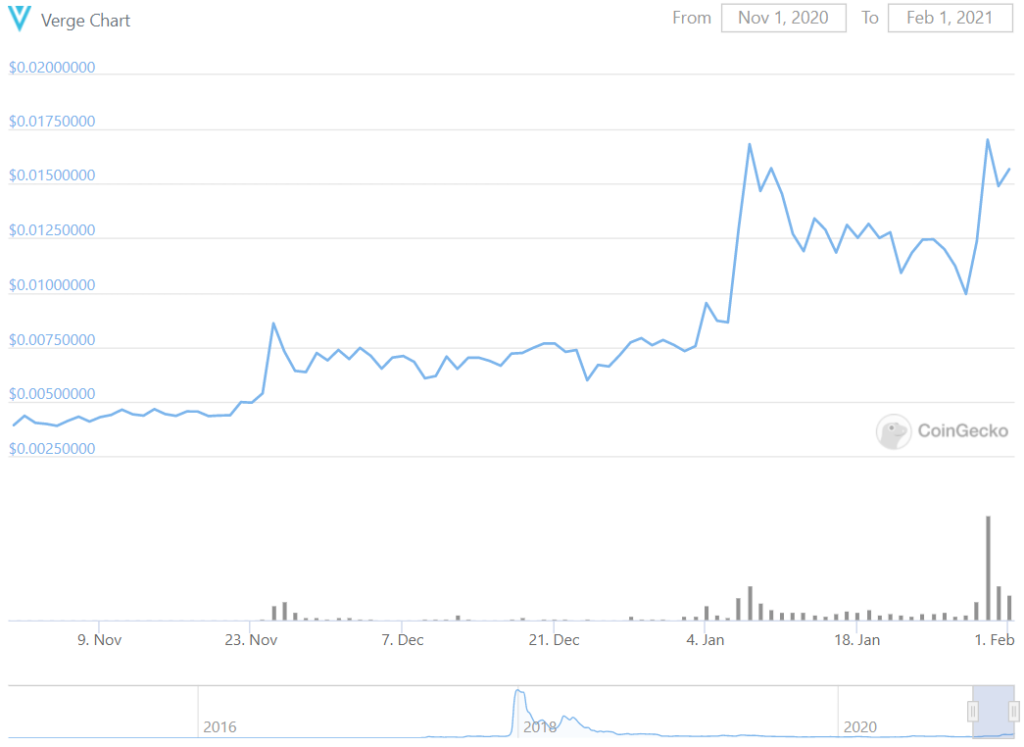 verge