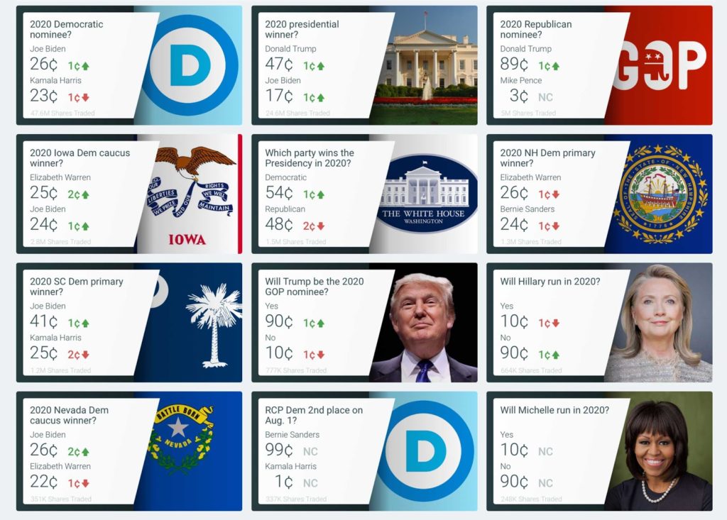Ein Bild von predictit.org