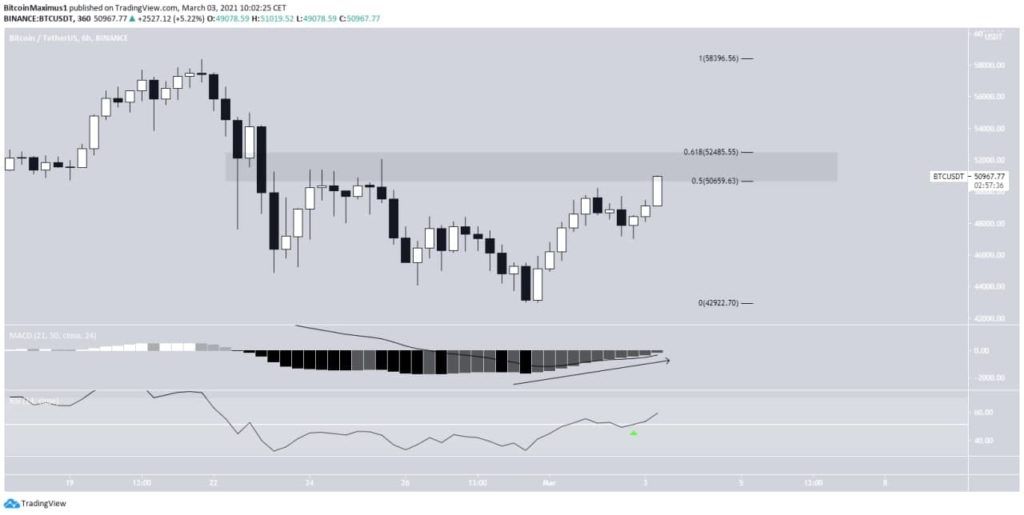 Bitcoin Preis 3. März 6 Stunden Chart