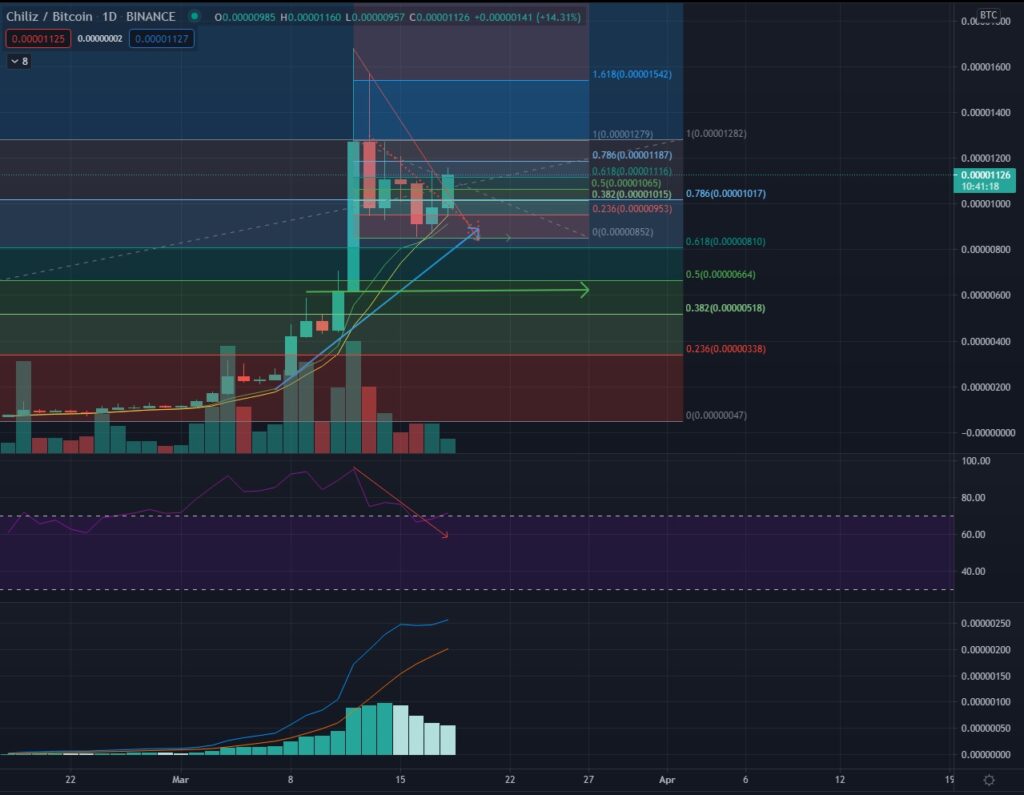CHZ-BTC-18.03.2021