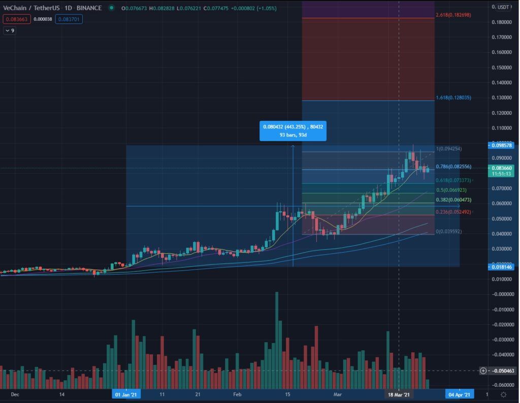 VeChain Preis 26.03.2021