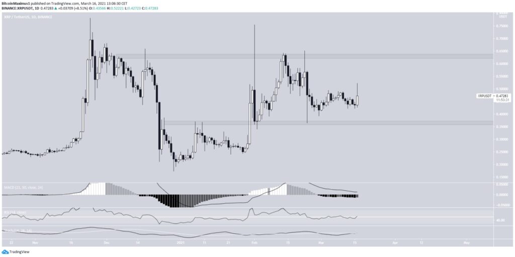 XRP Preis 17.03.2021