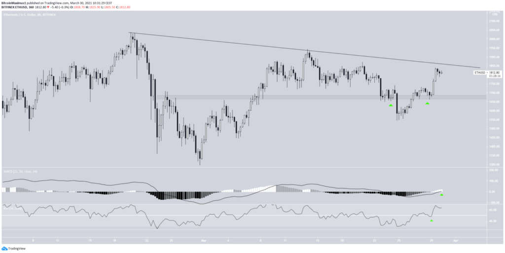 Ethereum Preis 30.03.2021