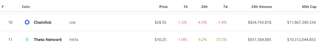 Quelle: CoinGecko