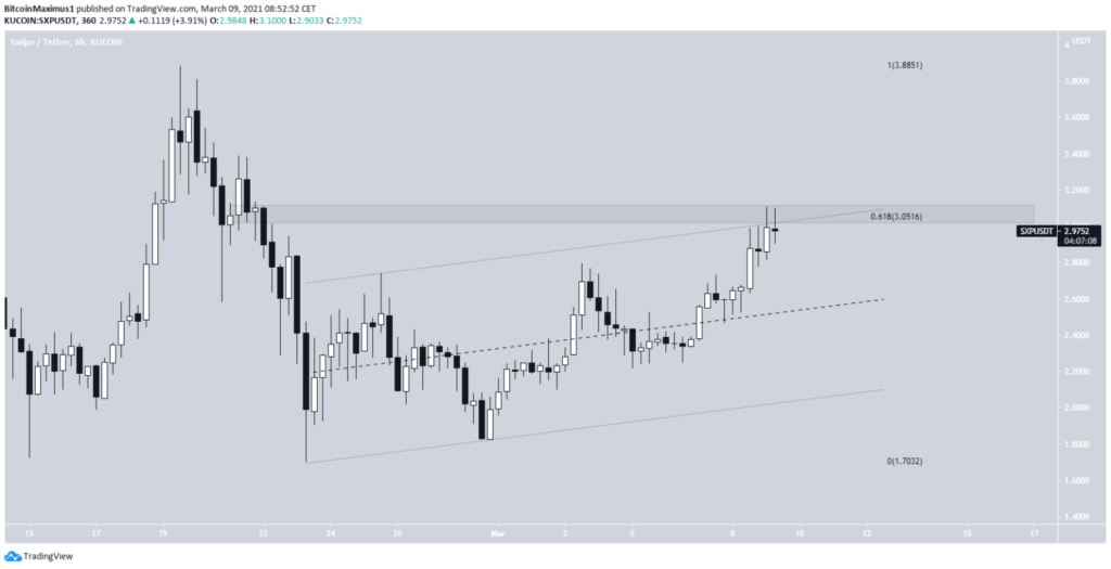 SXP Preis 6 Stunden Chart