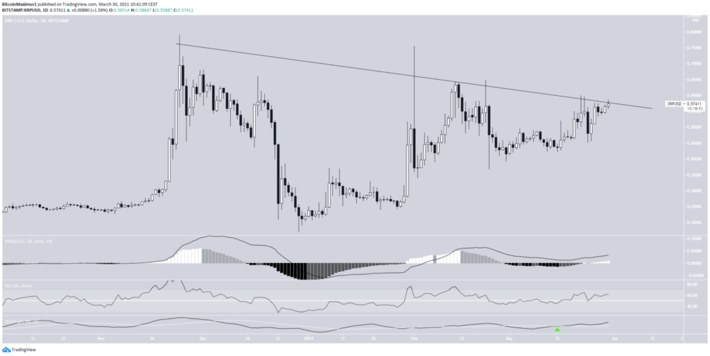 XRP Preis 30.03.2021