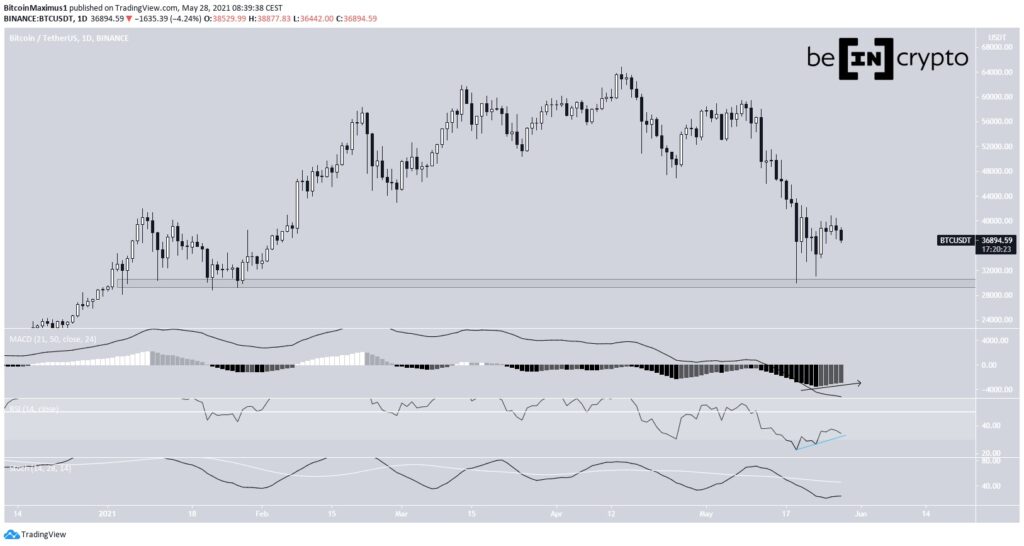 Bitcoin Preis Kurs 28,05.2021 Tageschart