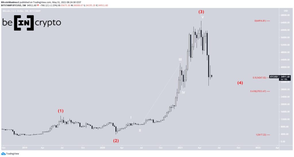 Bitcoin Preis Kurs Chart BTC Wellenanalyse 1 30.05.2021 