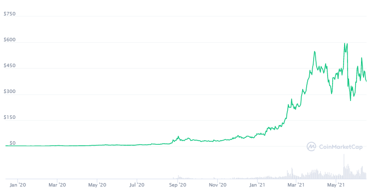 KSM Preis: Ein Bild von BeInCrypto.com