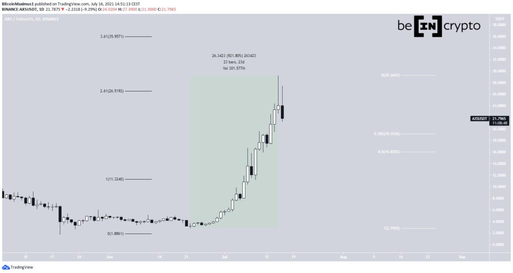 Axie Infinity AXS Preis Kurs Chart