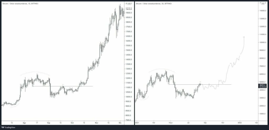 Bitcoin Preis Kurs BTC Chart 17.08.2021 4