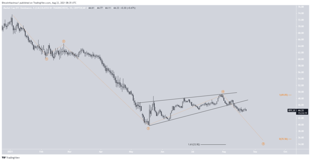 Bitcoin Dominanz BTCD Wellenanalyse 23.08.2021