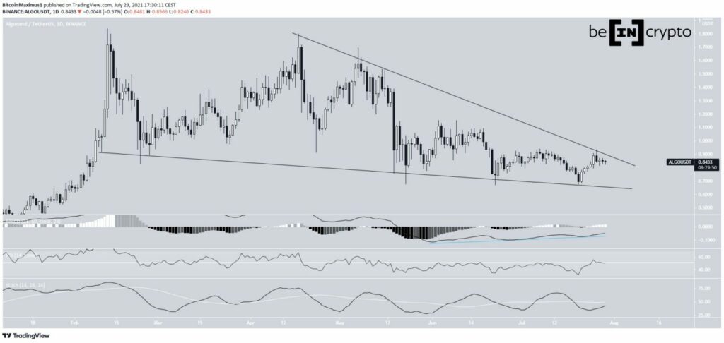 ALGO Algorand Preis Kurs Chart Top 5 DeFi BIC August