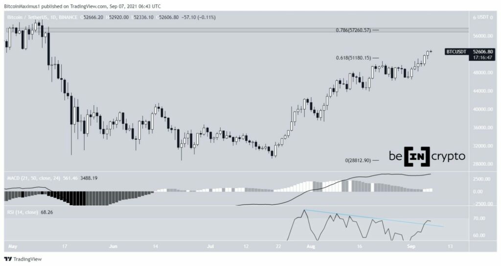 Bitcoin Kurs Preis BTC 07.09.2021