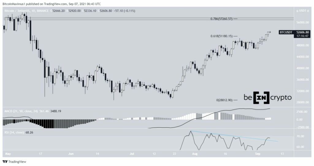 Bitcoin Kurs Preis BTC 07.09.2021